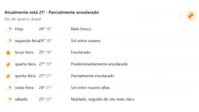Clima Severamente Instável no Rio de Janeiro: INMET emite Alertas de Tempestade e Queda de Temperatura