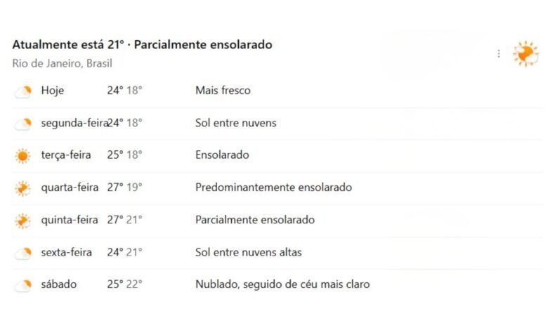 Clima Severamente Instável no Rio de Janeiro: INMET emite Alertas de Tempestade e Queda de Temperatura